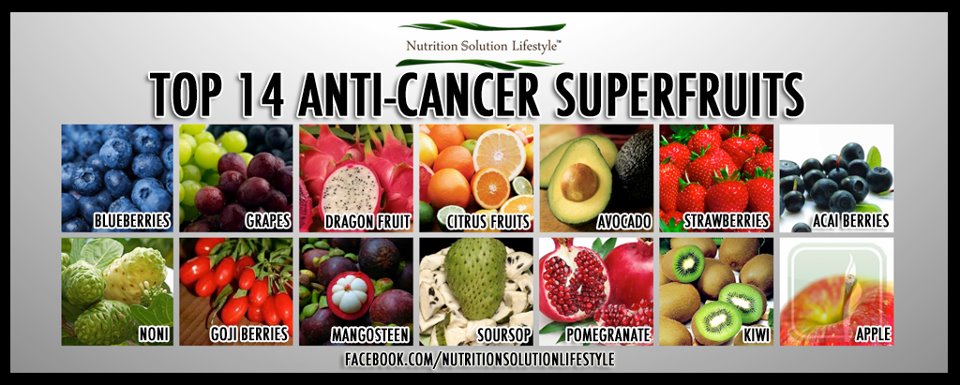 Whole Foods Anti Cancer Diet